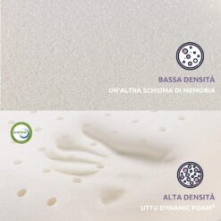 materiale caratteristiche